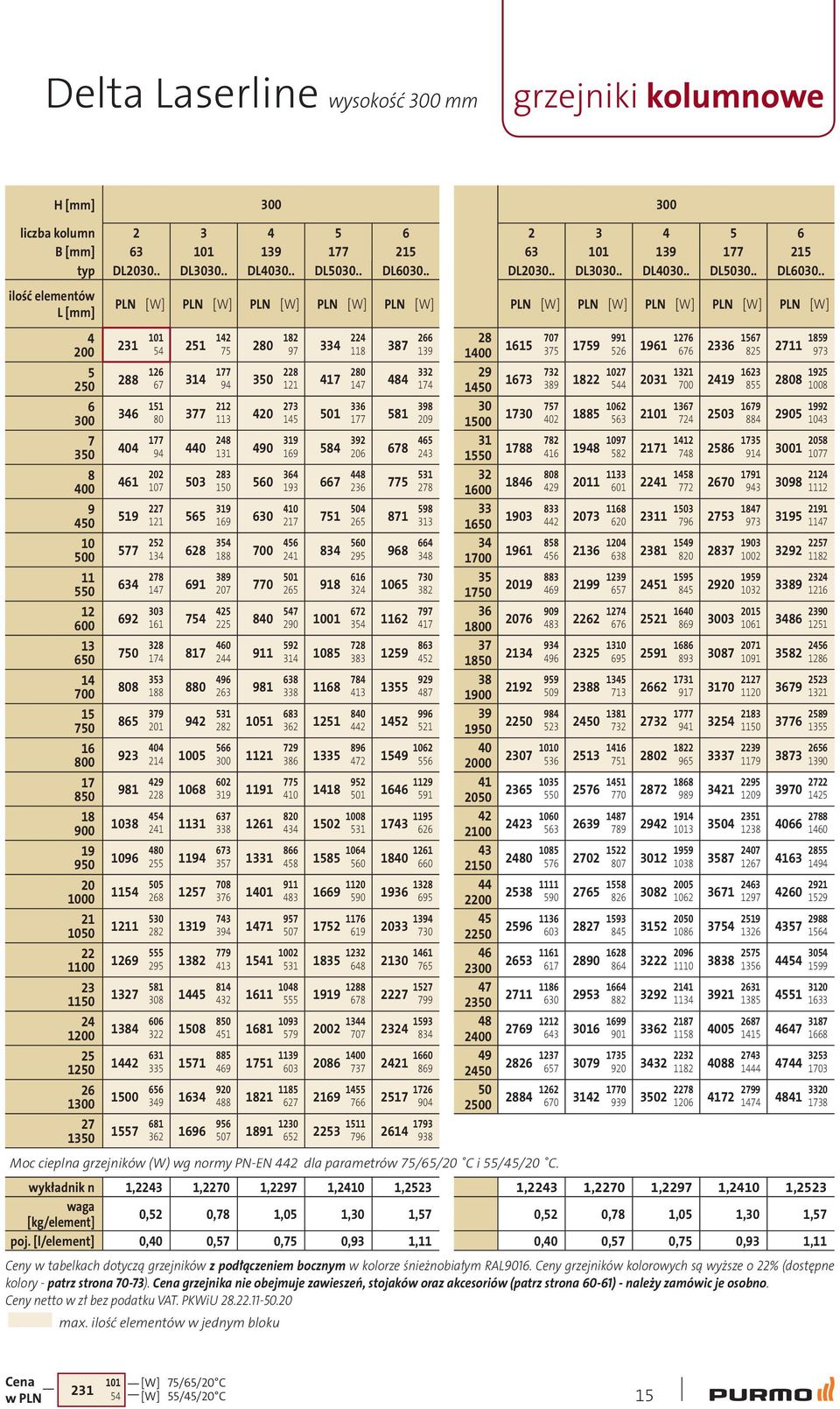 . ilość elementów L [mm] 4 200 5 250 6 300 7 350 8 400 9 450 10 500 11 550 12 600 13 650 14 700 15 750 16 800 17 850 18 900 19 950 20 1000 21 1050 22 1100 23 1150 24 1200 25 1250 26 1300 27 1350 PLN