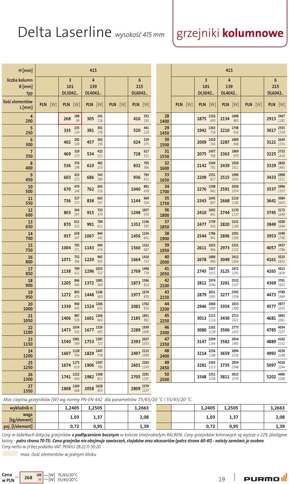 . ilość elementów L [mm] 4 200 5 250 6 300 7 350 8 400 9 450 10 500 11 550 12 600 13 650 14 700 15 750 16 800 17 850 18 900 19 950 20 1000 21 1050 22 1100 23 1150 24 1200 25 1250 26 1300 27 1350 PLN