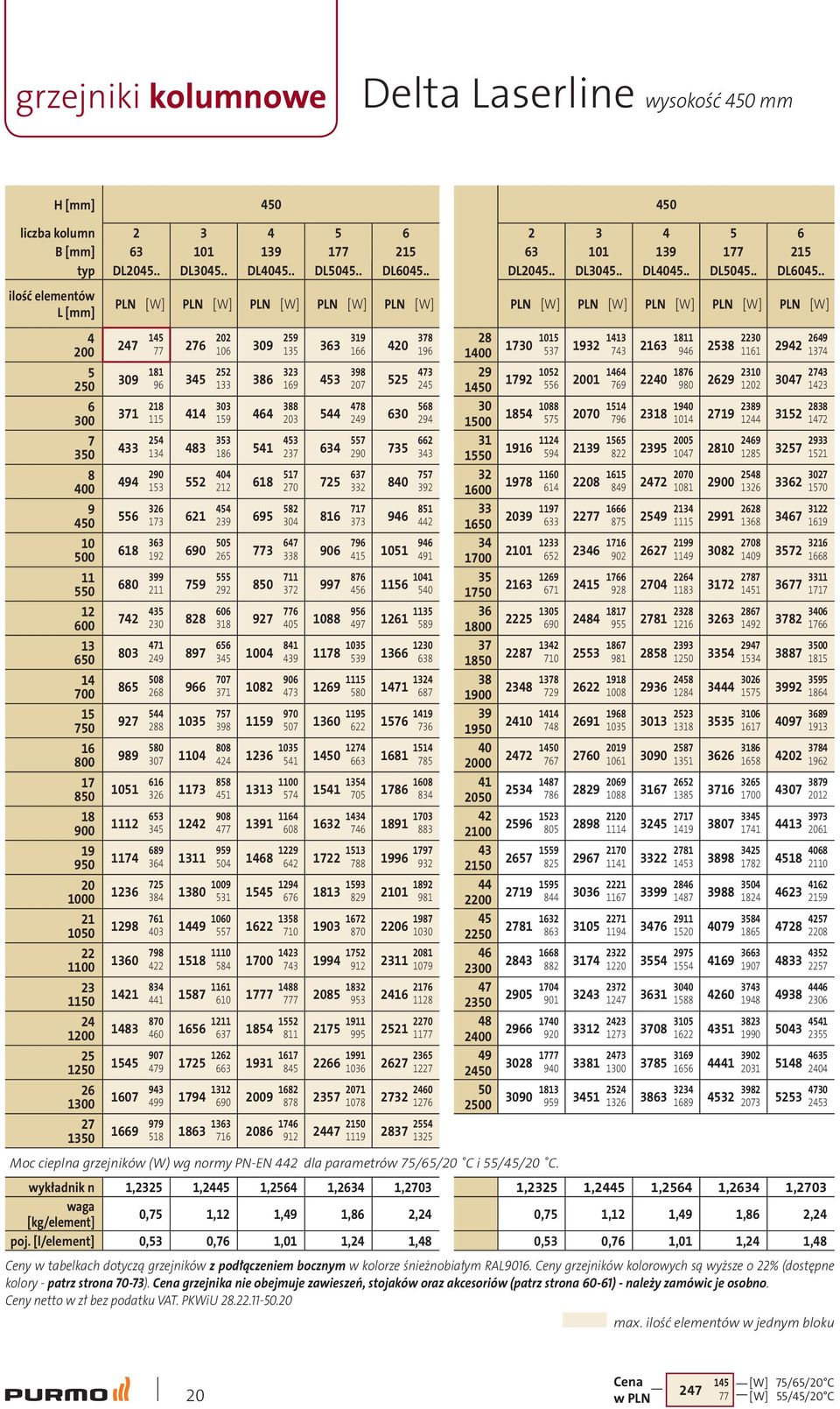 . ilość elementów L [mm] 4 200 5 250 6 300 7 350 8 400 9 450 10 500 11 550 12 600 13 650 14 700 15 750 16 800 17 850 18 900 19 950 20 1000 21 1050 22 1100 23 1150 24 1200 25 1250 26 1300 27 1350 PLN