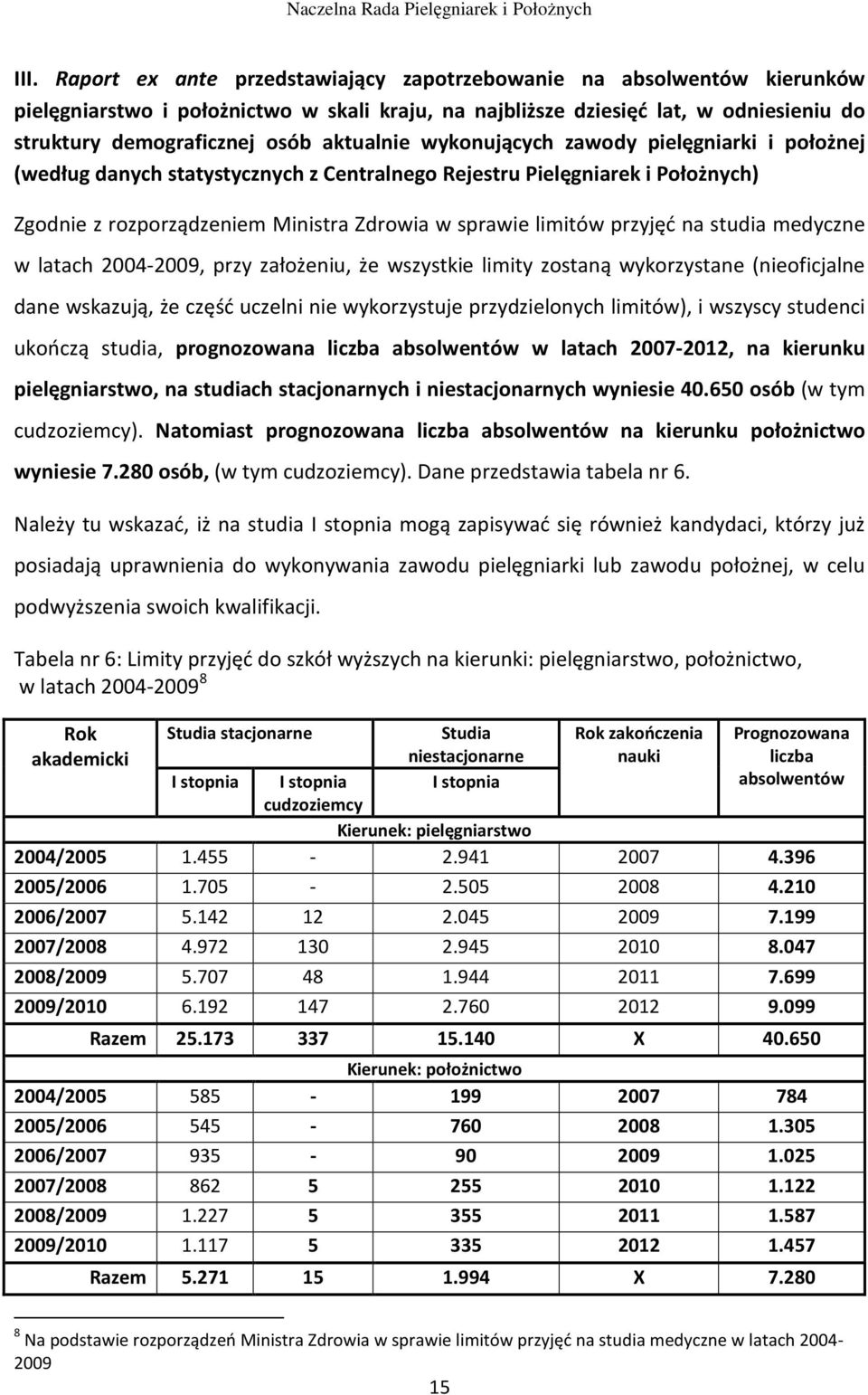 przyjęć na studia medyczne w latach 2004-2009, przy założeniu, że wszystkie limity zostaną wykorzystane (nieoficjalne dane wskazują, że część uczelni nie wykorzystuje przydzielonych limitów), i