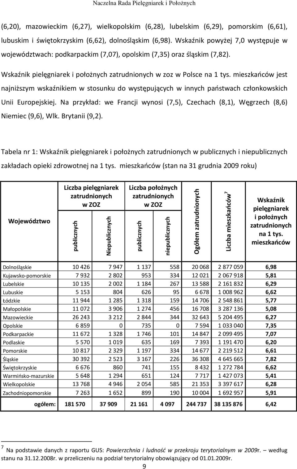 mieszkańców jest najniższym wskaźnikiem w stosunku do występujących w innych państwach członkowskich Unii Europejskiej.