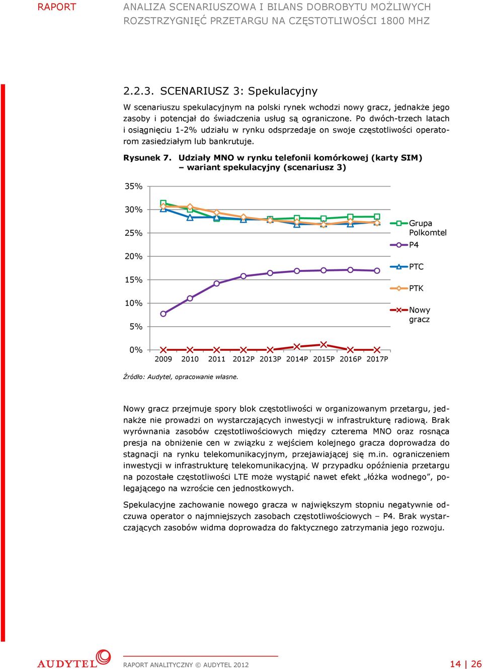 Udziały MNO w rynku telefonii komórkowej (karty SIM) wariant spekulacyjny (scenariusz 3) 35% 30% 25% 20% 15% 10% 5% Grupa Polkomtel P4 PTC PTK Nowy gracz 0% 2009 2010 2011 2012P 2013P 2014P 2015P