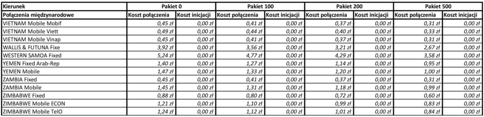 zł 0,00 zł 3,58 zł 0,00 zł YEMEN Fixed Arab-Rep 1,40 zł 0,00 zł 1,27 zł 0,00 zł 1,14 zł 0,00 zł 0,95 zł 0,00 zł YEMEN Mobile 1,47 zł 0,00 zł 1,33 zł 0,00 zł 1,20 zł 0,00 zł 1,00 zł 0,00 zł ZAMBIA