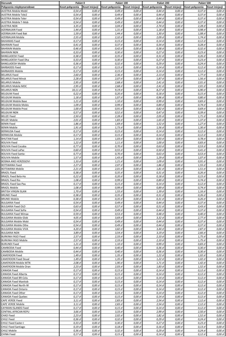 zł 2,28 zł 0,00 zł AZERBAIJAN Fixed 1,44 zł 0,00 zł 1,31 zł 0,00 zł 1,18 zł 0,00 zł 0,98 zł 0,00 zł AZERBAIJAN Fixed Bak 1,59 zł 0,00 zł 1,44 zł 0,00 zł 1,30 zł 0,00 zł 1,08 zł 0,00 zł AZERBAIJAN