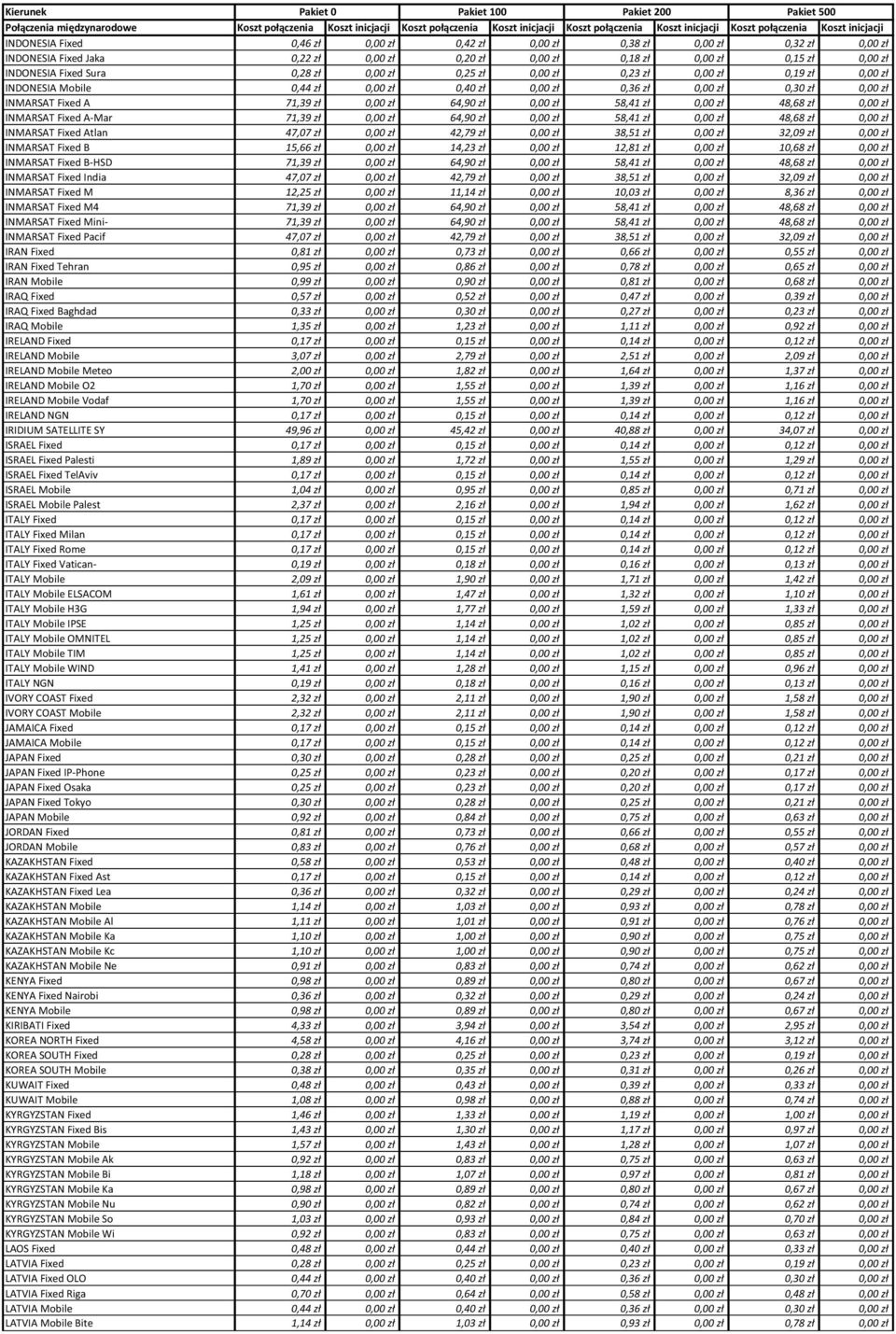 48,68 zł 0,00 zł INMARSAT Fixed A-Mar 71,39 zł 0,00 zł 64,90 zł 0,00 zł 58,41 zł 0,00 zł 48,68 zł 0,00 zł INMARSAT Fixed Atlan 47,07 zł 0,00 zł 42,79 zł 0,00 zł 38,51 zł 0,00 zł 32,09 zł 0,00 zł