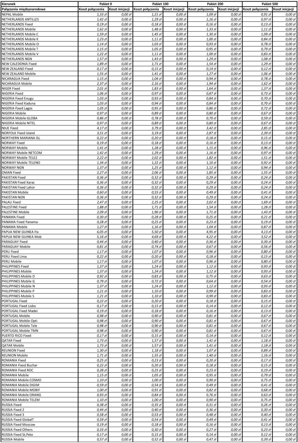 1,09 zł 0,00 zł NETHERLANDS Mobile K 1,23 zł 0,00 zł 1,11 zł 0,00 zł 1,00 zł 0,00 zł 0,84 zł 0,00 zł NETHERLANDS Mobile O 1,14 zł 0,00 zł 1,03 zł 0,00 zł 0,93 zł 0,00 zł 0,78 zł 0,00 zł NETHERLANDS