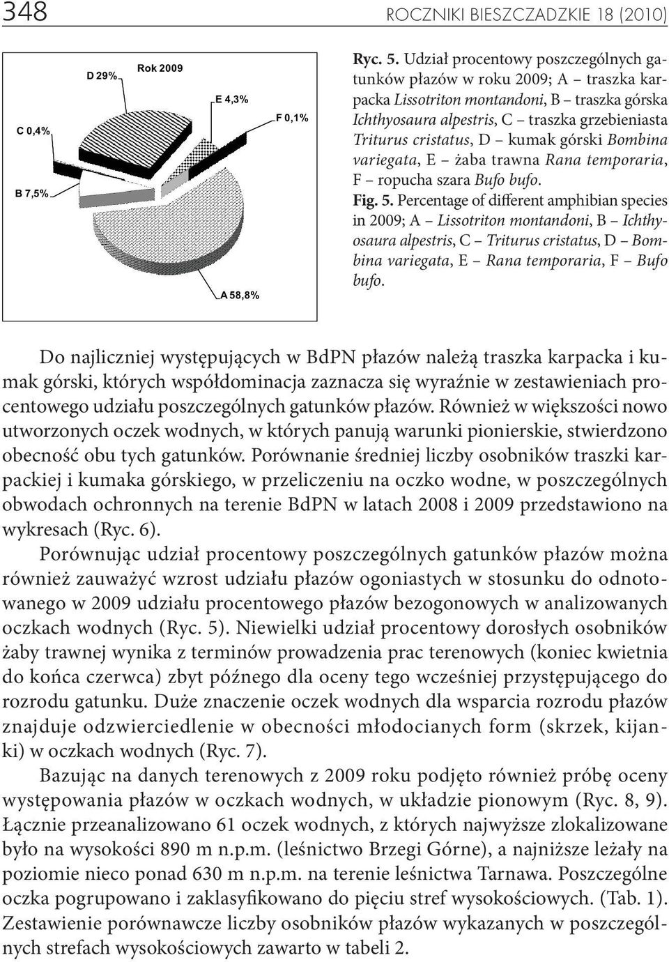 górski Bombina variegata, E żaba trawna Rana temporaria, F ropucha szara Bufo bufo. Fig. 5.