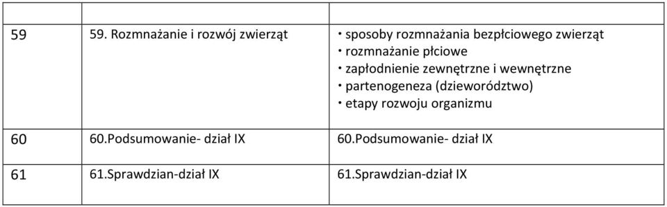 rozmnażanie płciowe zapłodnienie zewnętrzne i wewnętrzne partenogeneza