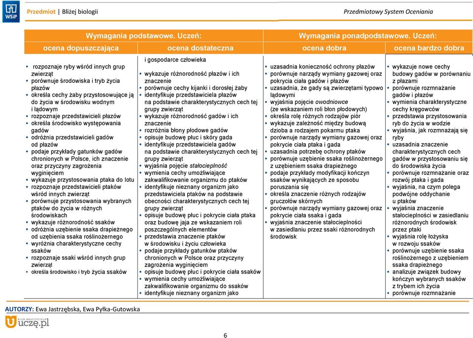 przystosowania ptaka do lotu rozpoznaje przedstawicieli ptaków wśród innych zwierząt porównuje przystosowania wybranych ptaków do życia w różnych środowiskach wykazuje różnorodność ssaków odróżnia