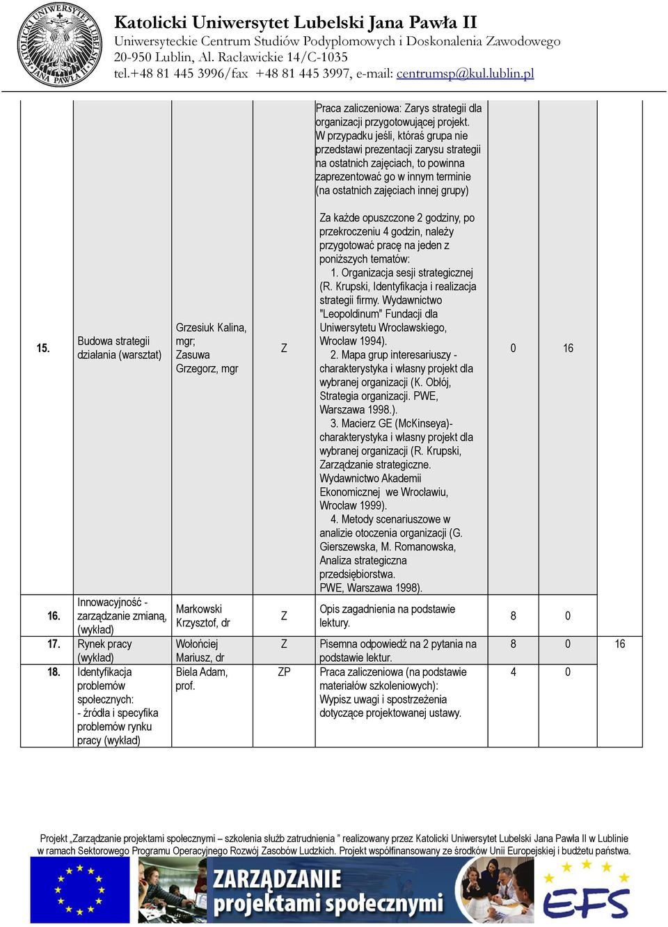 Budowa strategii działania Innowacyjność - 16. zarządzanie zmianą, 17. Rynek pracy 18.