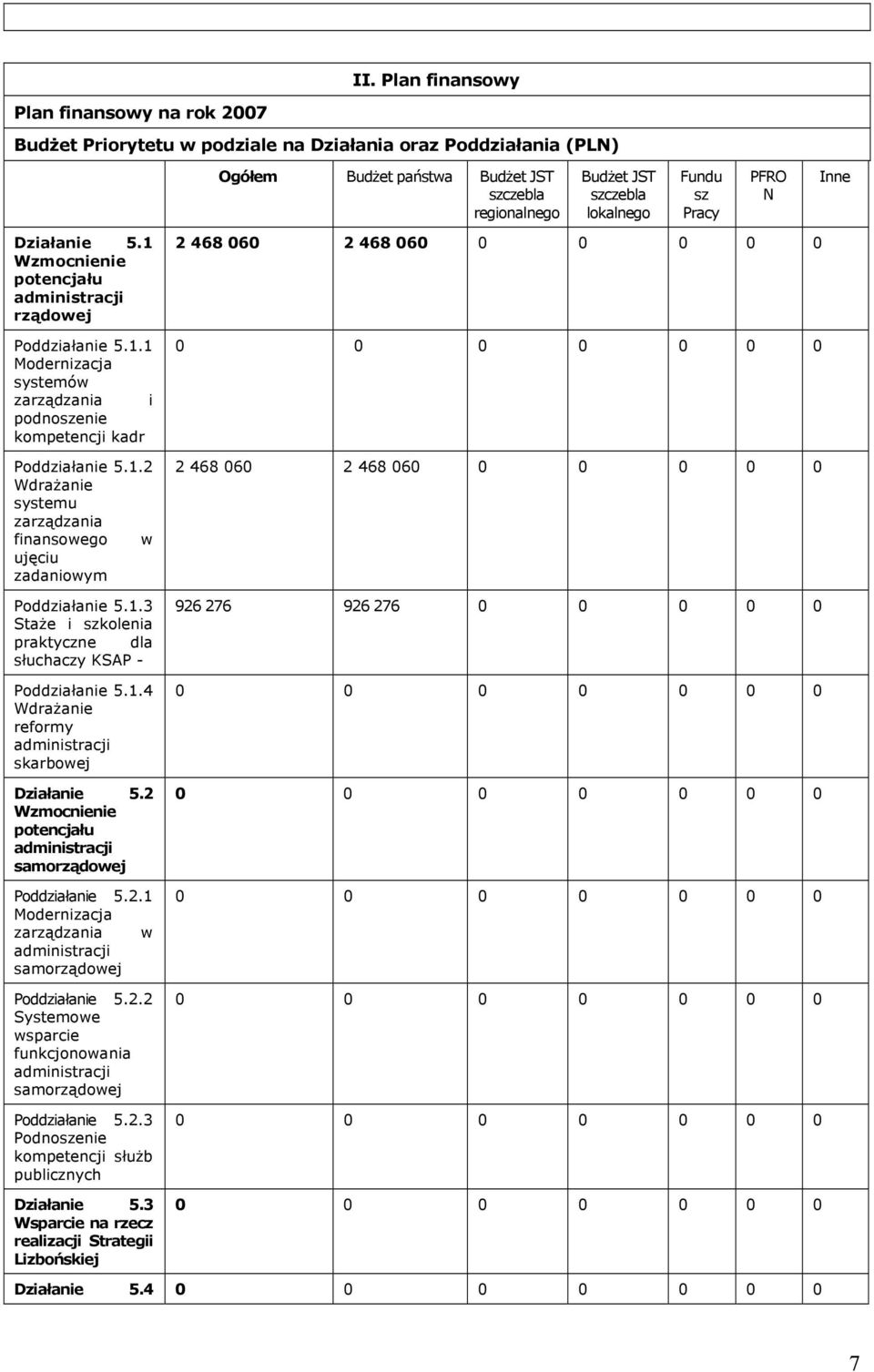 1.3 Staże i szkolenia praktyczne dla słuchaczy KSAP - Poddziałanie 5.1.4 Wdrażanie reformy administracji skarbowej Działanie 5.2 Wzmocnienie potencjału administracji samorządowej Poddziałanie 5.2.1 Modernizacja zarządzania w administracji samorządowej Poddziałanie 5.