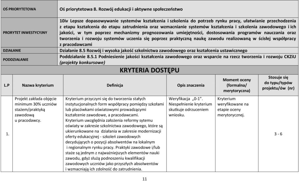 etapu kształcenia do etapu zatrudnienia oraz wzmacnianie systemów kształcenia i szkolenia zawodowego i ich jakości, w tym poprzez mechanizmy prognozowania umiejętności, dostosowania programów