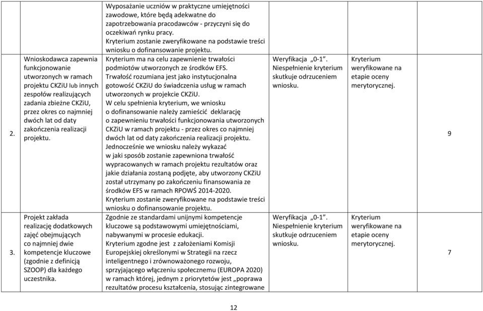 Wyposażanie uczniów w praktyczne umiejętności zawodowe, które będą adekwatne do zapotrzebowania pracodawców - przyczyni się do oczekiwań rynku pracy.