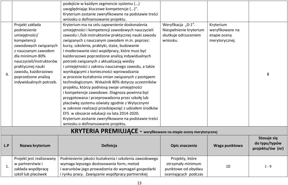 uwzględniając kluczowe kompetencje (...).