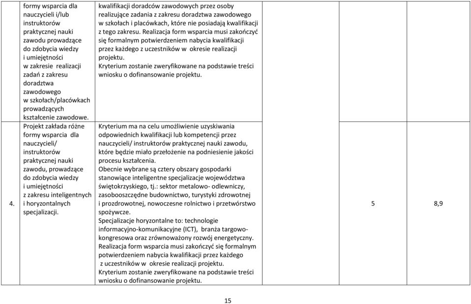 Projekt zakłada różne formy wsparcia dla nauczycieli/ instruktorów praktycznej nauki zawodu, prowadzące do zdobycia wiedzy i umiejętności z zakresu inteligentnych i horyzontalnych specjalizacji.