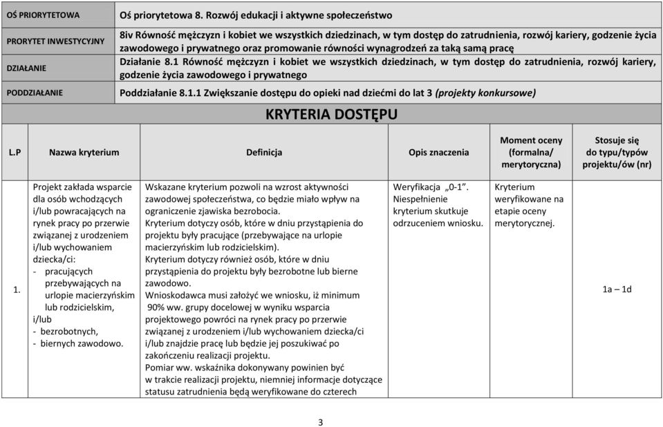 równości wynagrodzeń za taką samą pracę Działanie 8.