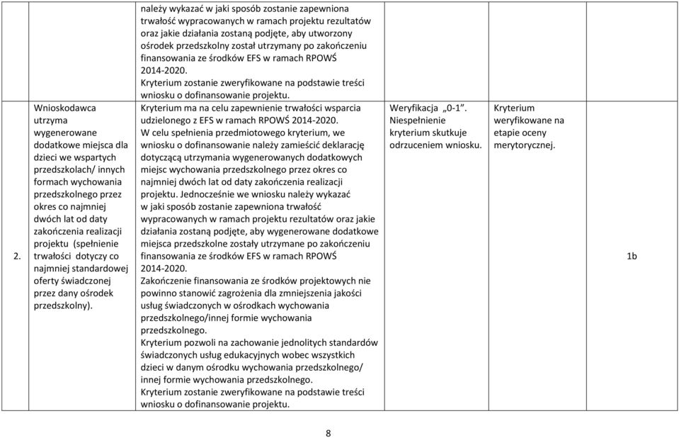 należy wykazać w jaki sposób zostanie zapewniona trwałość wypracowanych w ramach projektu rezultatów oraz jakie działania zostaną podjęte, aby utworzony ośrodek przedszkolny został utrzymany po