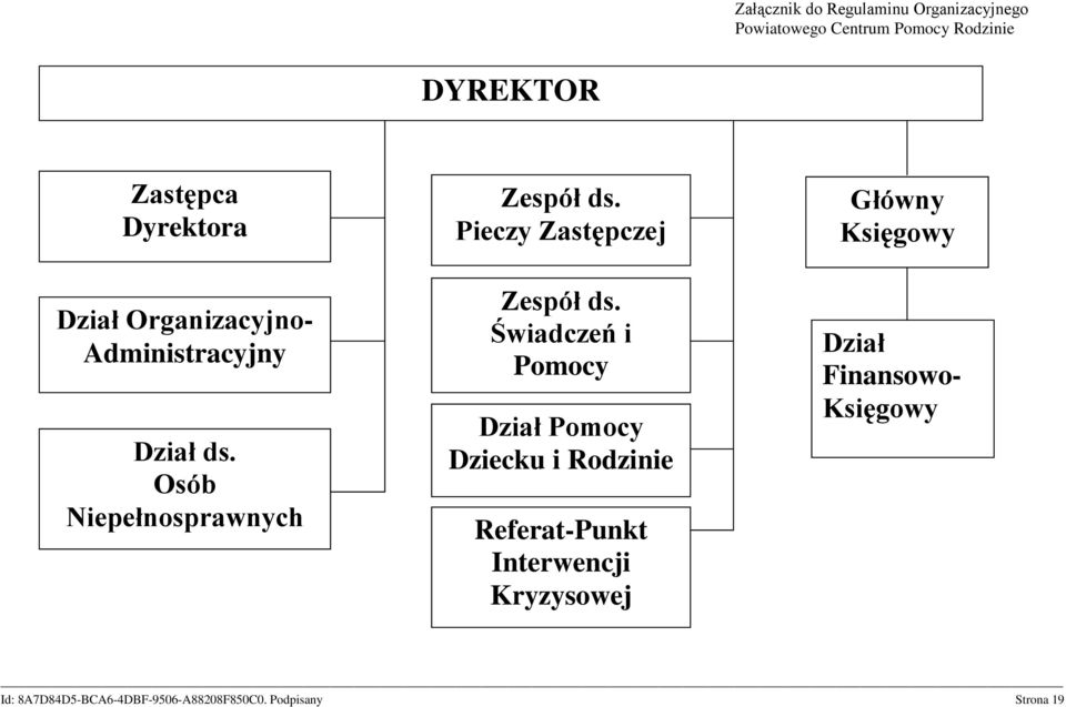 Osób Niepełnosprawnych Zespół ds. Pieczy Zastępczej Zespół ds.