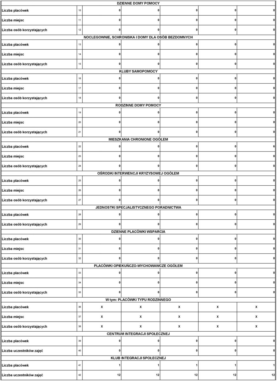 Liczba placówek 22 6 Liczba miejsc 23 Liczba osób korzystających 24 OŚRODKI INTERWENCJI KRYZYSOWEJ OGÓŁEM Liczba placówek 25 Liczba miejsc 26 Liczba osób korzystających 27 JEDNOSTKI SPECJALISTYCZNEGO