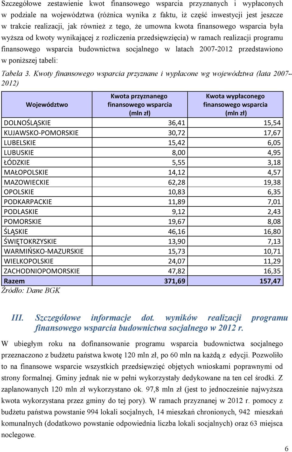 przedstawiono w poniższej tabeli: Tabela 3.