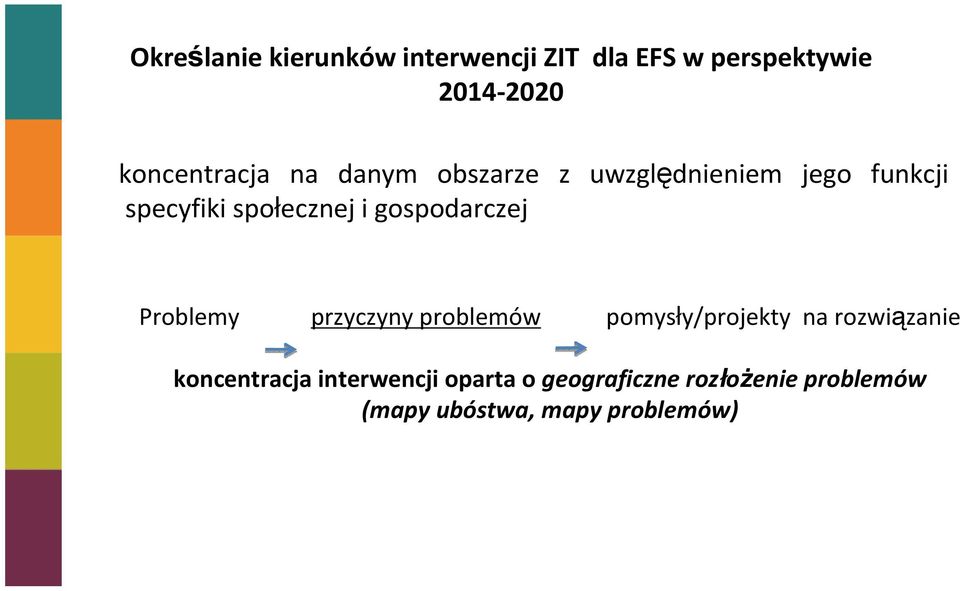 i gospodarczej Problemy przyczyny problemów pomysły/projekty na rozwiązanie