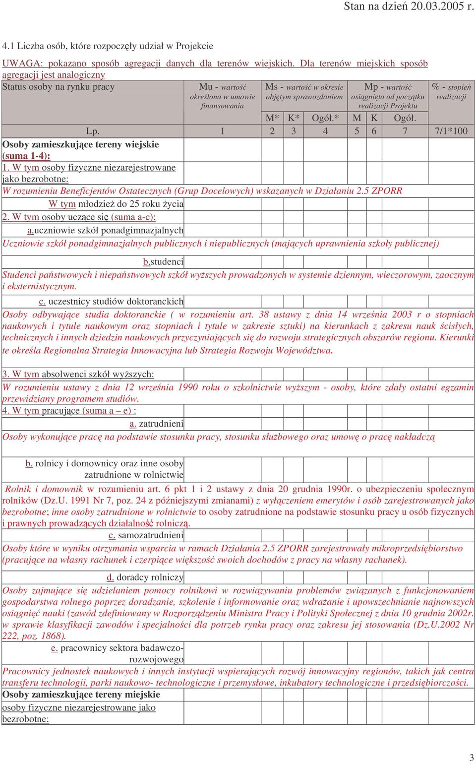 realizacji Projektu M* K* Ogół.* M K Ogół. % - stopie realizacji Lp. 1 2 3 4 5 6 7 7/1*100 Osoby zamieszkujce tereny wiejskie (suma 1-4): 1.