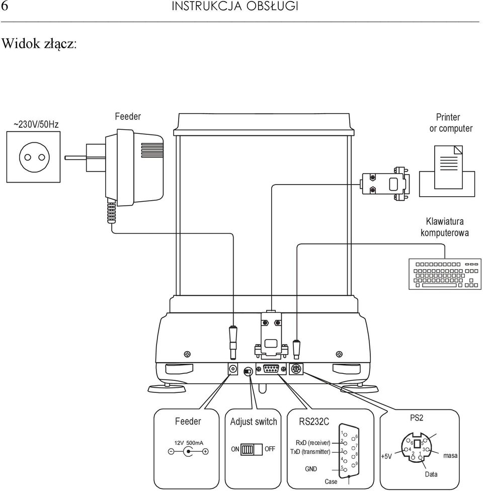 Adjust switch RS232C PS2 ON OFF RxD (receiver) TxD