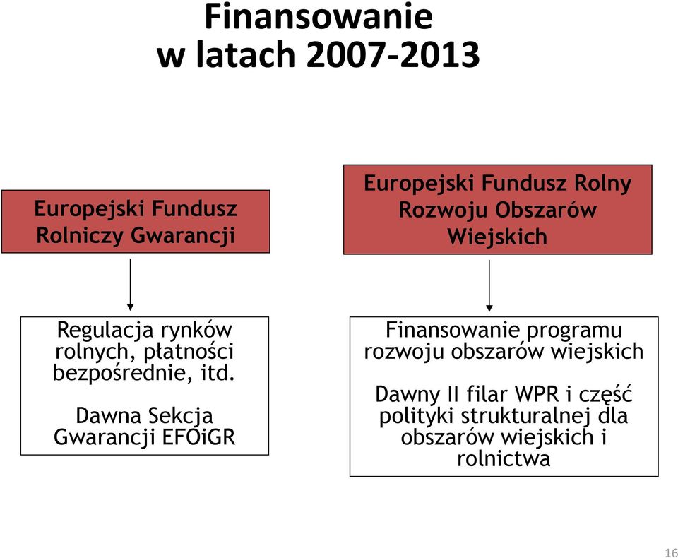 bezpośrednie, itd.