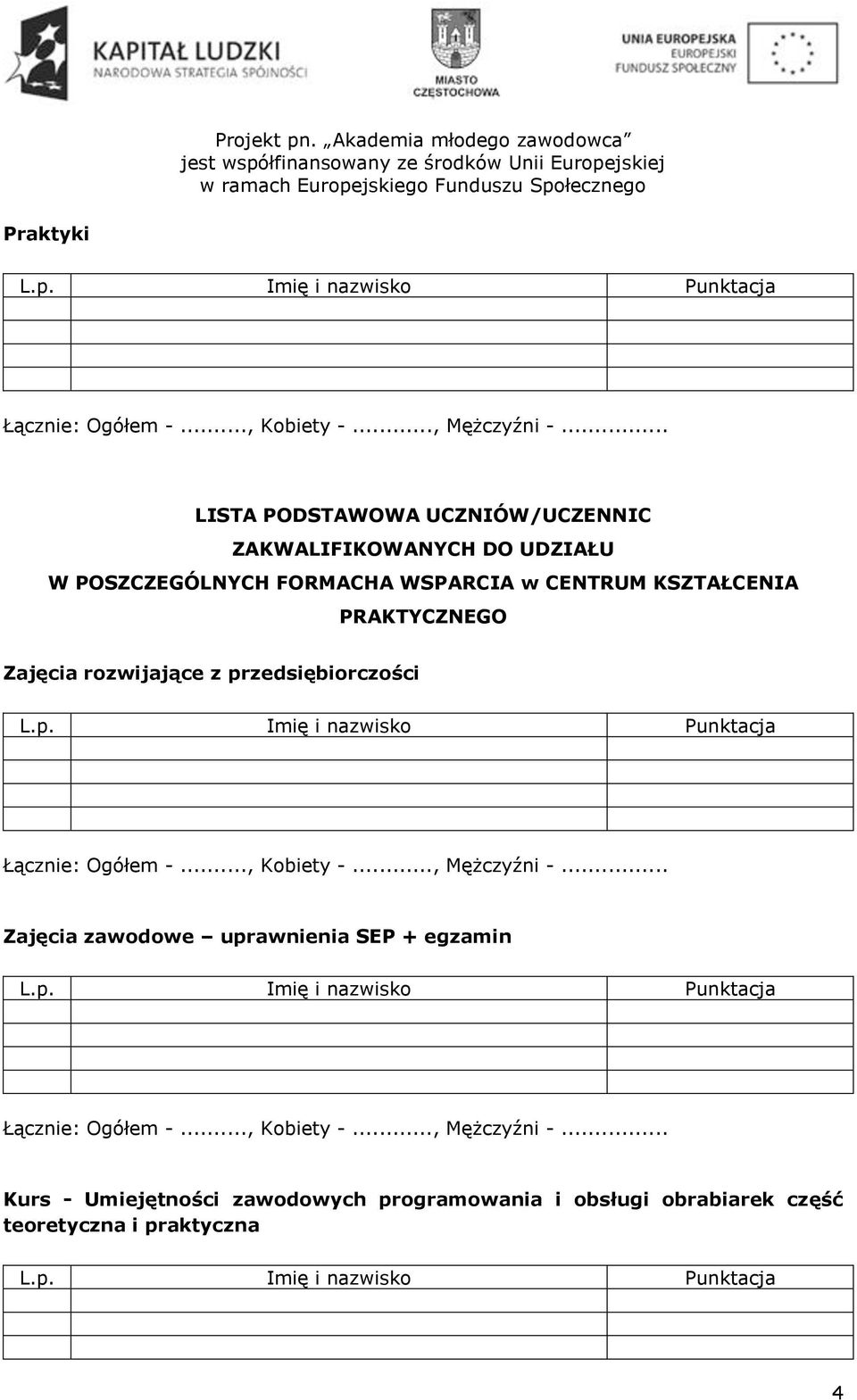 rozwijające z przedsiębiorczości Zajęcia zawodowe uprawnienia SEP + egzamin Kurs