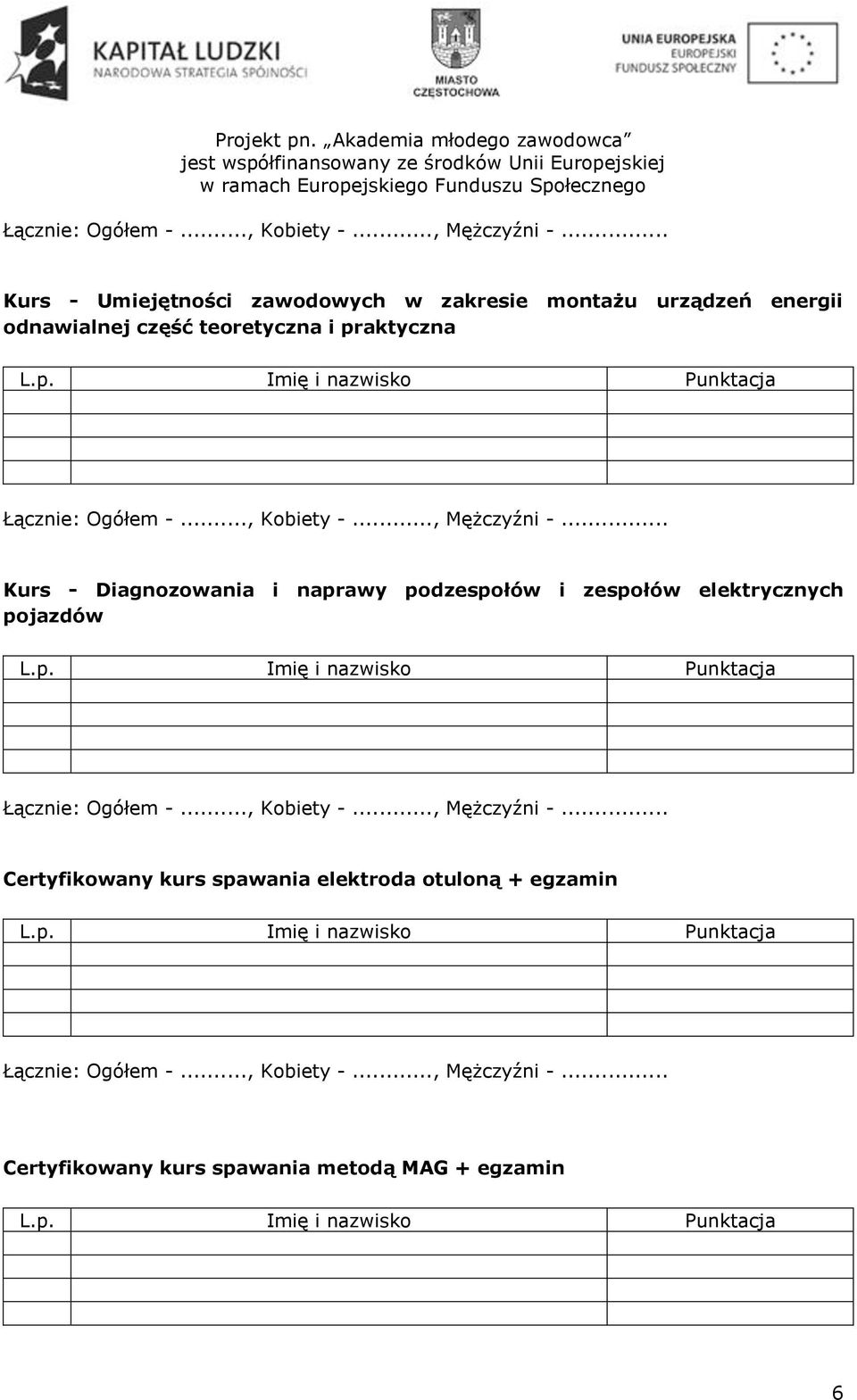 podzespołów i zespołów elektrycznych pojazdów Certyfikowany kurs spawania