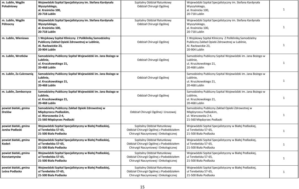 Racławickie 3, 0-90 Lublin Wojskowy Szpital Kliniczny Z Polikliniką Samodzielny Publiczny Zakład Opieki Zdrowotnej w Al. Racławickie 3, 0-90 Lublin m.