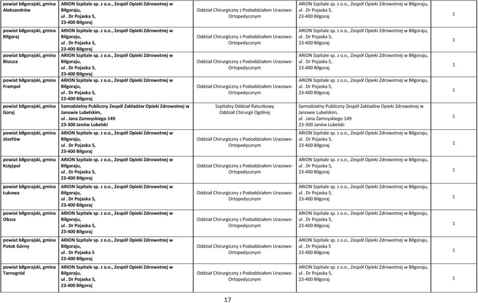 Dr Pojaska, 3-00 Biłgoraj ARION Szpitale sp. z o.o., Zespół Opieki Zdrowotnej w Biłgoraju, ul.