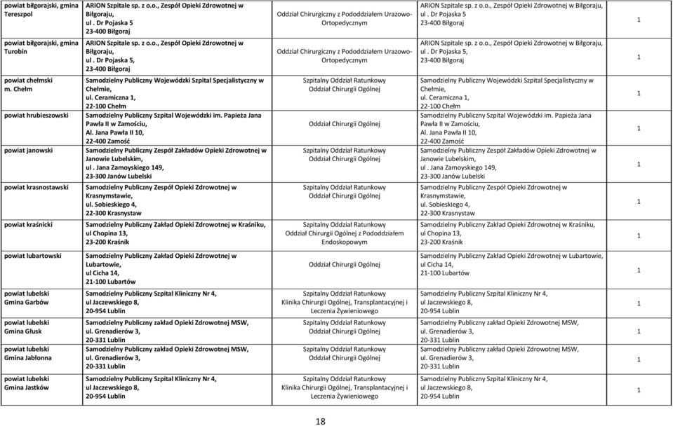 Ceramiczna, -00 Chełm Pawła II w Zamościu, Al. Jana Pawła II 0, -00 Zamość Samodzielny Publiczny Zespół Zakładów Opieki Zdrowotnej w Janowie Lubelskim, ul.