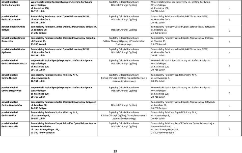 Lubelska 90, -00 Bełżyce Samodzielny Publiczny zakład Opieki Zdrowotnej MSW, 0-33 Lublin Samodzielny Publiczny Zakład Opieki Zdrowotnej w Bełżycach, ul.