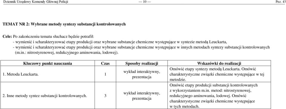 syntezy substancji kontrolowanych (m.in.: nitrostyrenowej, redukcyjnego aminowania, lodowej). Kluczowy punkt nauczania Czas Sposoby realizacji Wskazówki do realizacji. Metoda Leuckarta. 2.