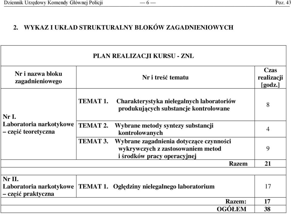 Laboratoria narkotykowe część teoretyczna TEMAT. TEMAT 2. TEMAT 3.