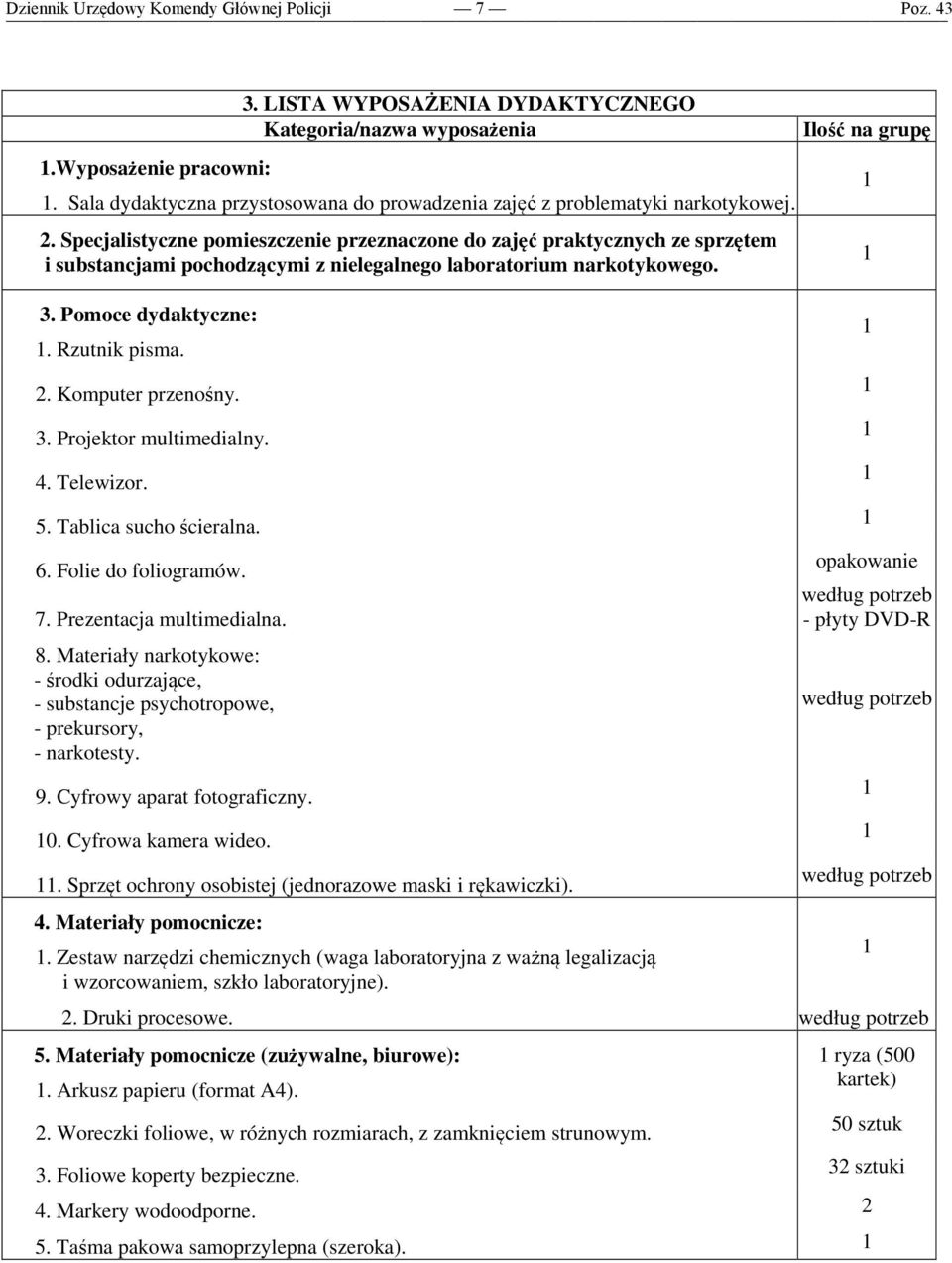 Specjalistyczne pomieszczenie przeznaczone do zajęć praktycznych ze sprzętem i substancjami pochodzącymi z nielegalnego laboratorium narkotykowego. 3. Pomoce dydaktyczne:. Rzutnik pisma. 2.