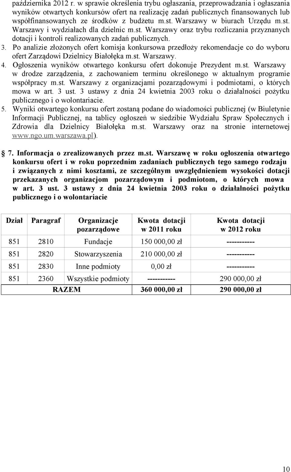 Warszawy w biurach Urzędu m.st. Warszawy i wydziałach dla dzielnic m.st. Warszawy oraz trybu rozliczania przyznanych dotacji i kontroli realizowanych zadań publicznych. 3.