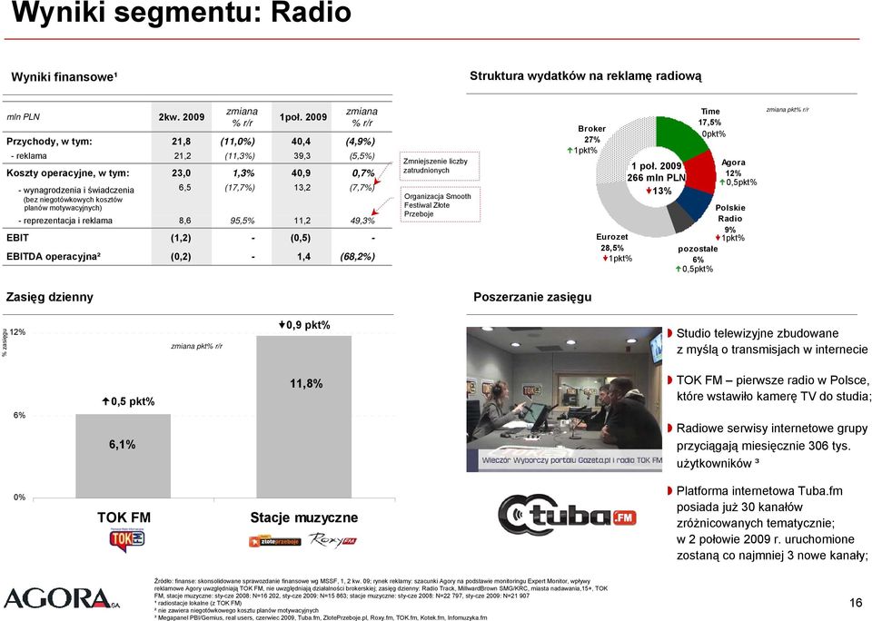 motywacyjnych) zmiana 6,5 (17,7%) 13,2 (7,7%) - reprezentacja i reklama 8,6 95,5% 11,2 49,3% EBIT (1,2) - (0,5) - EBITDA operacyjna² (0,2) - 1,4 (68,2%) Zmniejszenie liczby zatrudnionych Organizacja