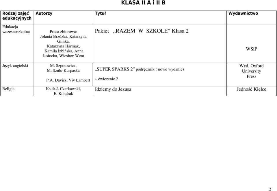 SZKOLE Klasa 2 WSiP Język angielski M. Szpotowicz, M. Szulc-Kurpaska P.A.