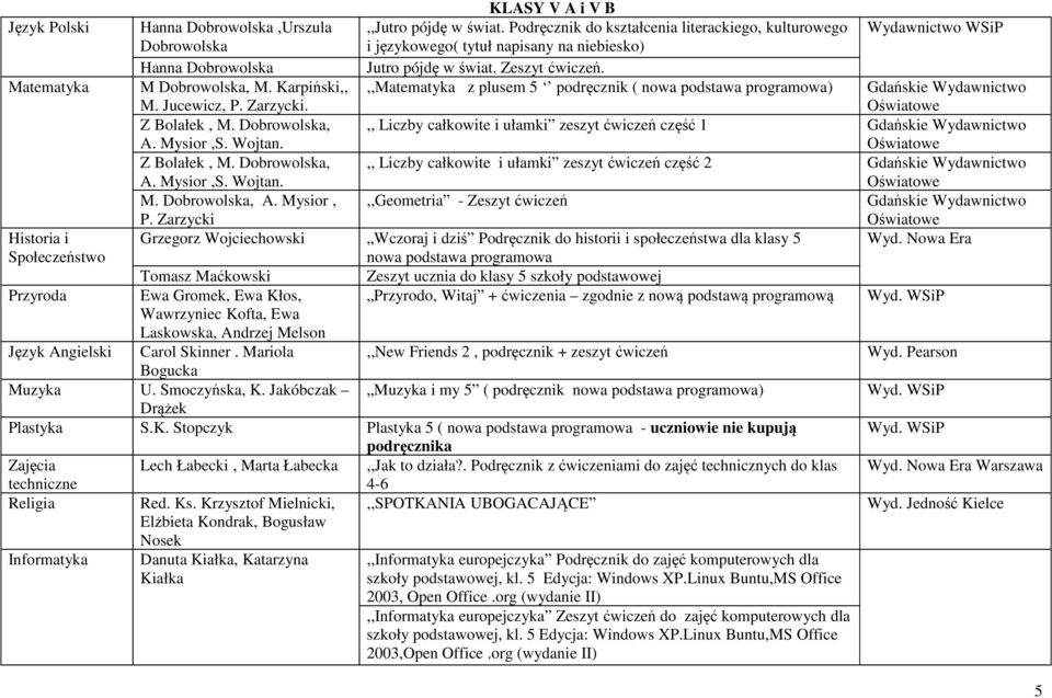 Matematyka M Dobrowolska, M. Karpiński,, M. Jucewicz, P. Zarzycki.,,Matematyka z plusem 5 podręcznik ( nowa podstawa programowa) Z Bolałek, M. Dobrowolska, A. Mysior,S. Wojtan.