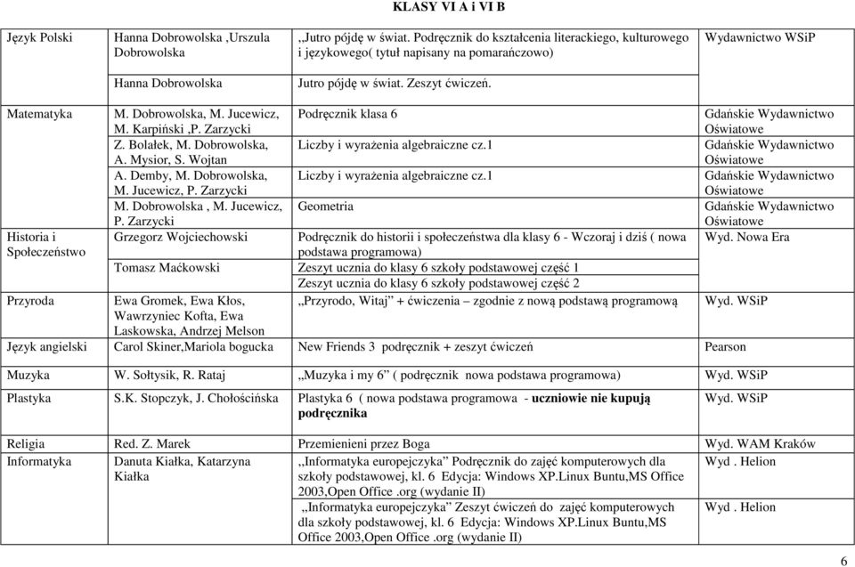 Jucewicz, M. Karpiński,P. Zarzycki Podręcznik klasa 6 Z. Bolałek, M. Dobrowolska, A. Mysior, S. Wojtan Liczby i wyrażenia algebraiczne cz.1 A. Demby, M. Dobrowolska, M. Jucewicz, P.