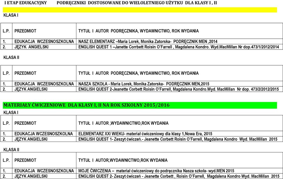 I AUTOR PODRĘCZNIKA, WYDAWNICTWO, ROK WYDANIA 1 EDUKACJA WCZESNOSZKOLNA NASZA SZKOŁA - Maria Lorek, Monika Zatorska- PODRĘCZNIK MEN,2015 2 JĘZYK ANGIELSKI ENGLISH QUEST 2-Jeanette Corbett Roisin O