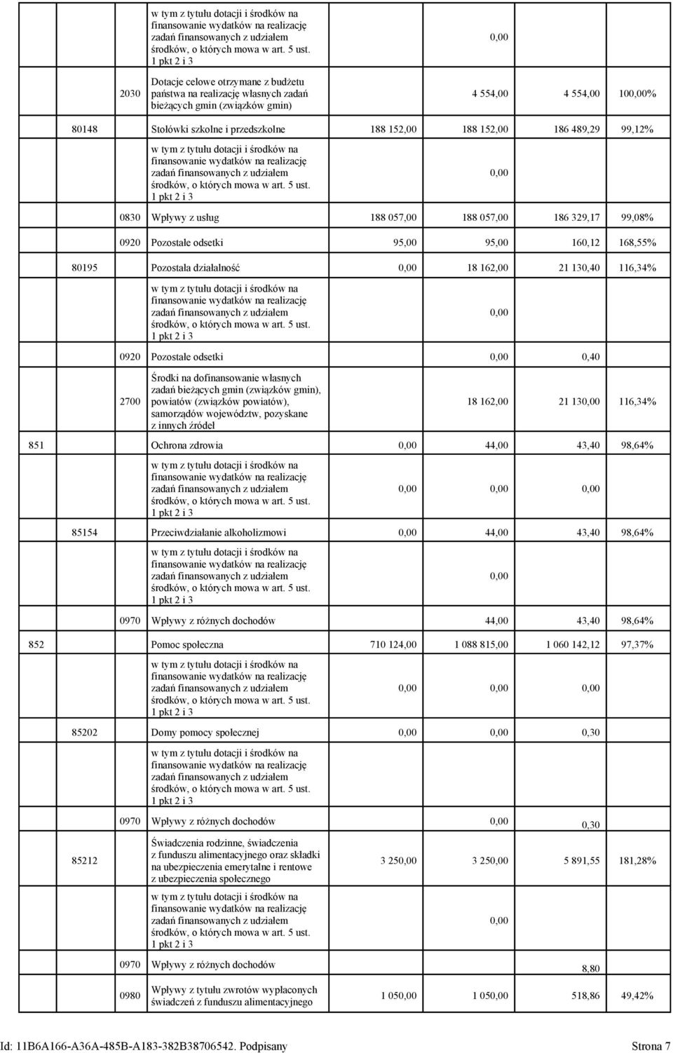 0920 Pozostałe odsetki 0,00 0,40 2700 Środki na dofinansowanie własnych zadań bieżących gmin (związków gmin), powiatów (związków powiatów), samorządów województw, pozyskane z innych źródeł 18 162,00