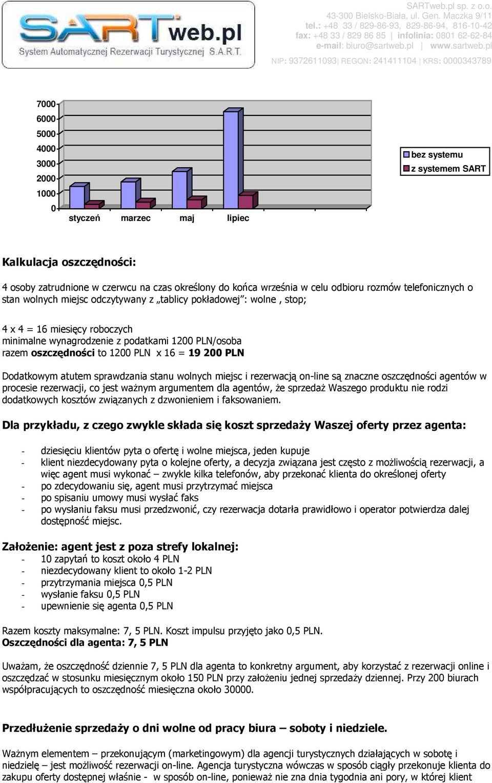 PLN x 16 = 19 200 PLN Dodatkowym atutem sprawdzania stanu wolnych miejsc i rezerwacją on-line są znaczne oszczędności agentów w procesie rezerwacji, co jest waŝnym argumentem dla agentów, Ŝe sprzedaŝ