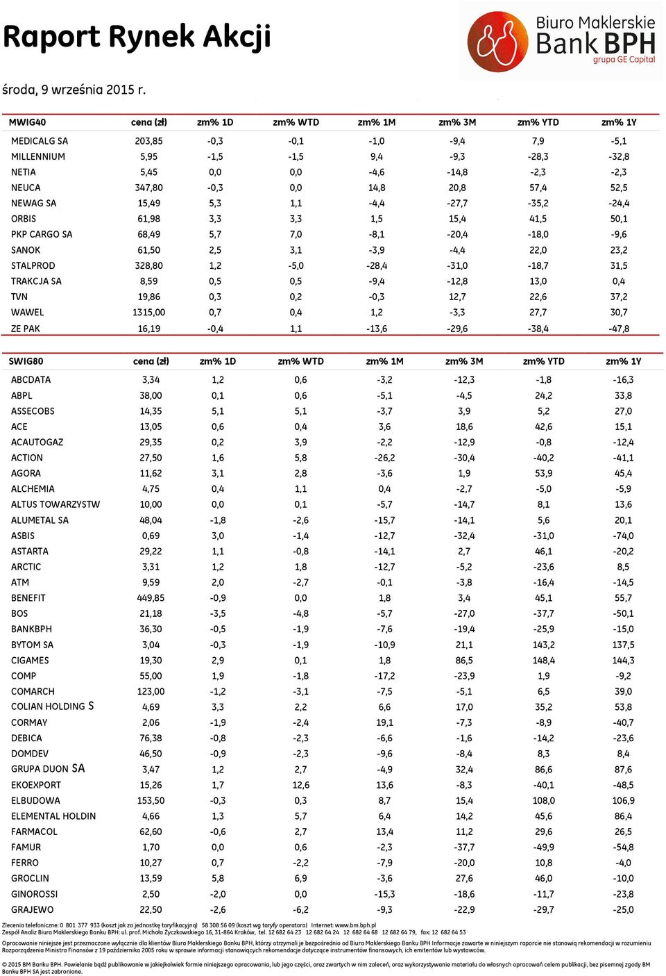 -18,7 31,5 TRAKCJA SA 8,59,5,5-9,4-12,8 13,,4 TVN 19,86,3,2 -,3 12,7 22,6 37,2 WAWEL 1315,,7,4 1,2-3,3 27,7,7 ZE PAK 16,19 -,4 1,1-13,6-29,6-38,4-47,8 S8 cena (zł) zm% 1D zm% WTD zm% 1M zm% 3M zm%