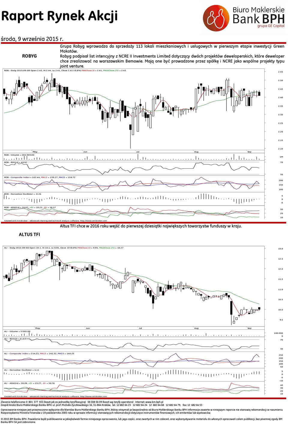 Mają one być prowadzone przez spółkę i NCRE jako wspólne projekty typu joint venture. ROB - Daily 15-9-8 Open 2.43, Hi 2.44, Lo 2.41, Close 2.41 (-.8%) MA(Close,5) = 2.41, MA1(Close,25) = 2.43 2.55 2.