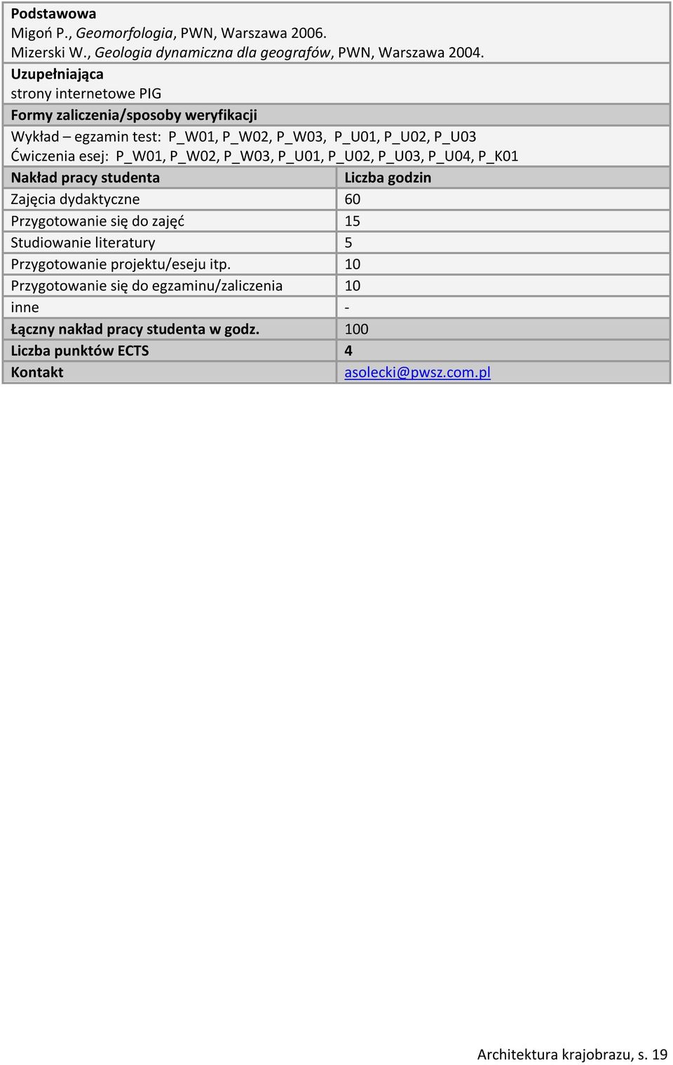 P_W02, P_W03, P_U01, P_U02, P_U03, P_U04, P_K01 Nakład pracy studenta Liczba godzin Zajęcia dydaktyczne 60 Przygotowanie się do zajęć 15 Studiowanie literatury 5