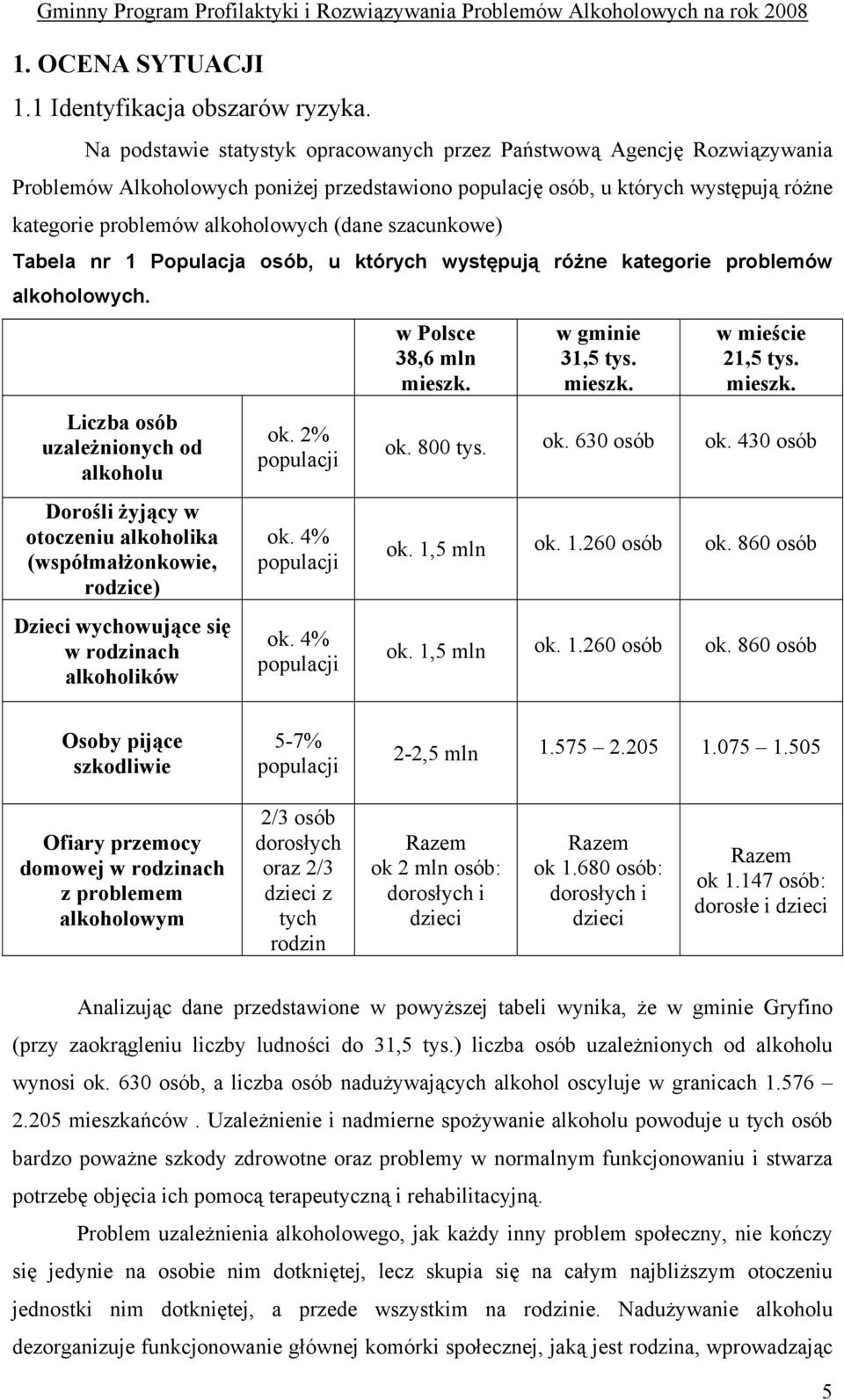 szacunkowe) Tabela nr 1 Populacja osób, u których występują różne kategorie problemów alkoholowych.