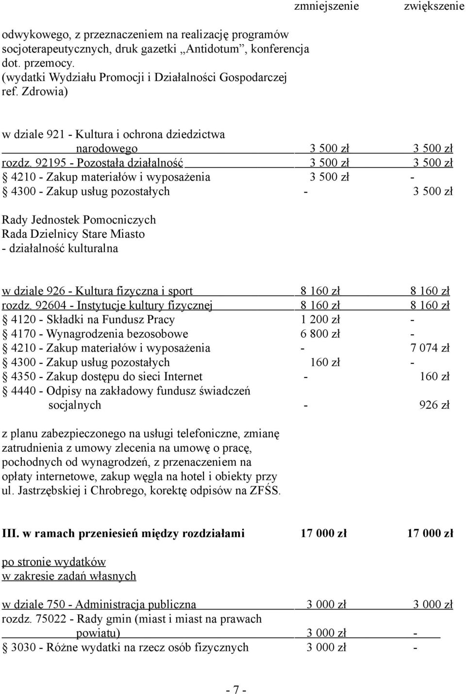 92195 - Pozostała działalność 3 500 zł 3 500 zł 4210 - Zakup materiałów i wyposażenia 3 500 zł - 4300 - Zakup usług pozostałych - 3 500 zł Rady Jednostek Pomocniczych Rada Dzielnicy Stare Miasto -